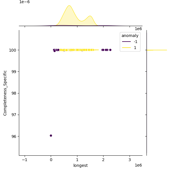 Elizabethkingia anophelis_sample_longest_Completeness_Specific.png